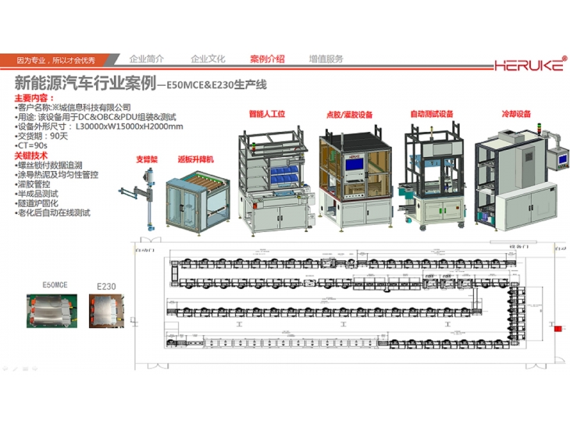 车载充电机、DC/DC变换器和高压配电盒
